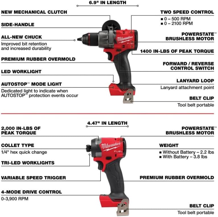Milwaukee M18 FUEL 18-Volt Lithium-Ion Brushless Cordless Combo Kit with Two 5.0 Ah Batteries, 1 Charger, 2 Tool Bags (7-Tool)