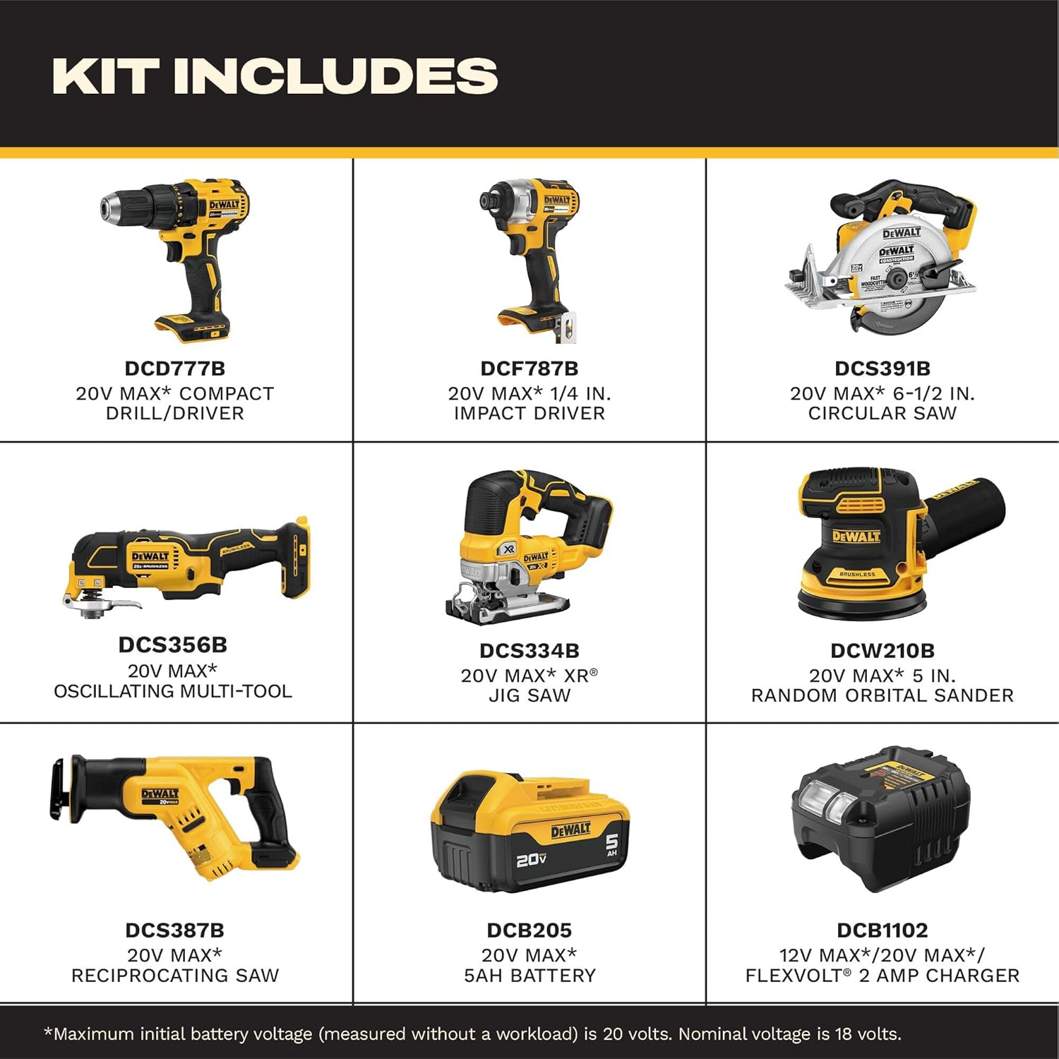 DEWALT 20V MAX 7-Tool Combo Kit, Includes Cordless Drill, Impact Driver, Reciprocating Saw, Circular Saw, Oscillating Tool, Random Orbital Sander, Jigsaw, 5Ah Battery and Charger (DCK751P1)